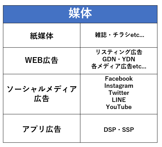 広告運用 サポート ファンメイキング 商標登録出願中